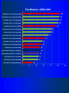 Видеокарта Afox Radeon RX 6600 (8 ГБ):, фото 42