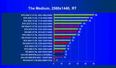 Видеокарта Afox Radeon RX 6600 (8 ГБ):, фото 72