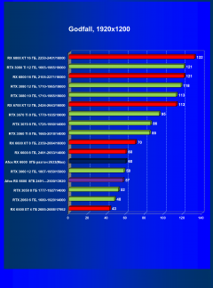Видеокарта Afox Radeon RX 6600 (8 ГБ):, фото 44