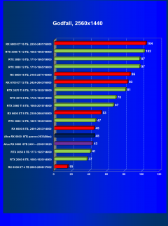 Видеокарта Afox Radeon RX 6600 (8 ГБ):, фото 45