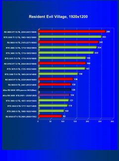Видеокарта Afox Radeon RX 6600 (8 ГБ):, фото 47