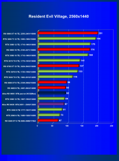 Видеокарта Afox Radeon RX 6600 (8 ГБ):, фото 48