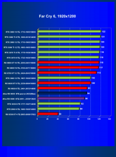 Видеокарта Afox Radeon RX 6600 (8 ГБ):, фото 50