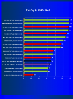Видеокарта Afox Radeon RX 6600 (8 ГБ):, фото 51