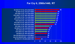 Видеокарта Afox Radeon RX 6600 (8 ГБ):, фото 81