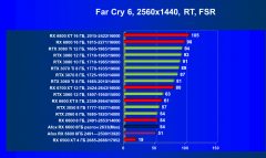 Видеокарта Afox Radeon RX 6600 (8 ГБ):, фото 84