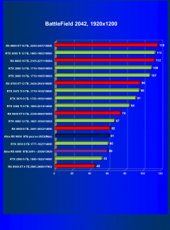 Видеокарта Afox Radeon RX 6600 (8 ГБ):, фото 53