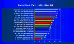 Видеокарта Afox Radeon RX 6600 (8 ГБ):, фото 86