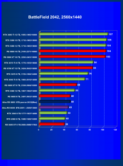 Видеокарта Afox Radeon RX 6600 (8 ГБ):, фото 54