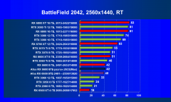 Видеокарта Afox Radeon RX 6600 (8 ГБ):, фото 87