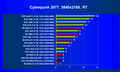 Видеокарта Afox Radeon RX 6600 (8 ГБ):, фото 58