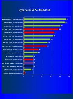 Видеокарта Afox Radeon RX 6600 (8 ГБ):, фото 31