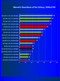 Видеокарта Afox Radeon RX 6600 (8 ГБ):, фото 40