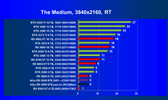 Видеокарта Afox Radeon RX 6600 (8 ГБ):, фото 73