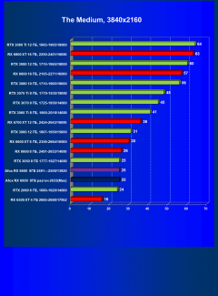 Видеокарта Afox Radeon RX 6600 (8 ГБ):, фото 43