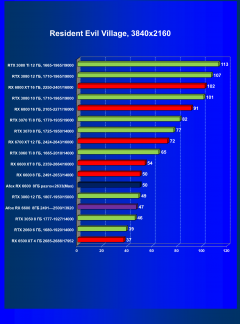 Видеокарта Afox Radeon RX 6600 (8 ГБ):, фото 49