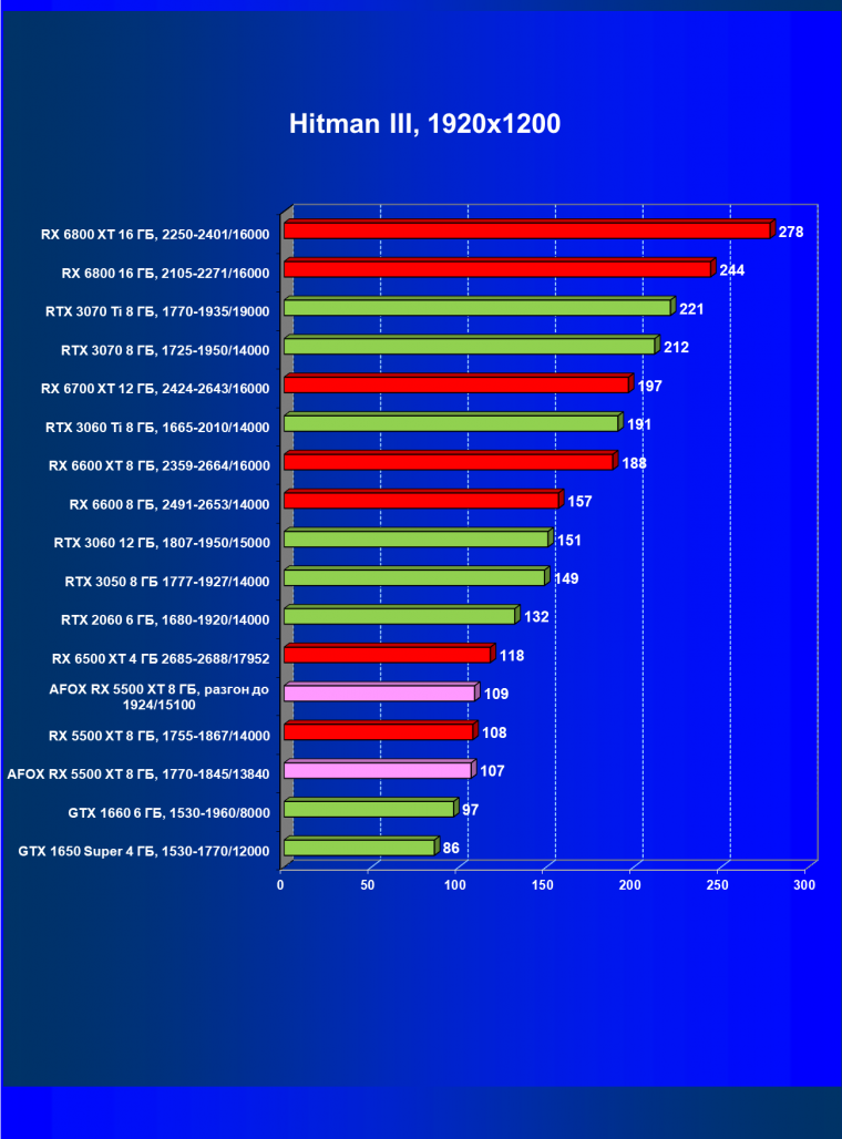 Видеокарта Afox Radeon RX 5500 XT (8 ГБ):, фото 26