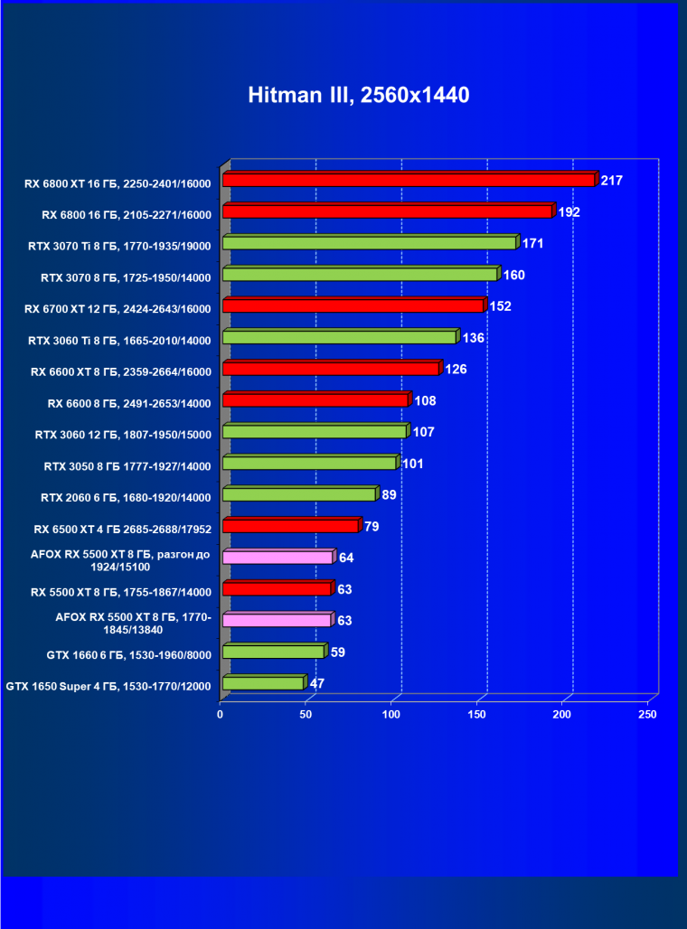 Видеокарта Afox Radeon RX 5500 XT (8 ГБ):, фото 27