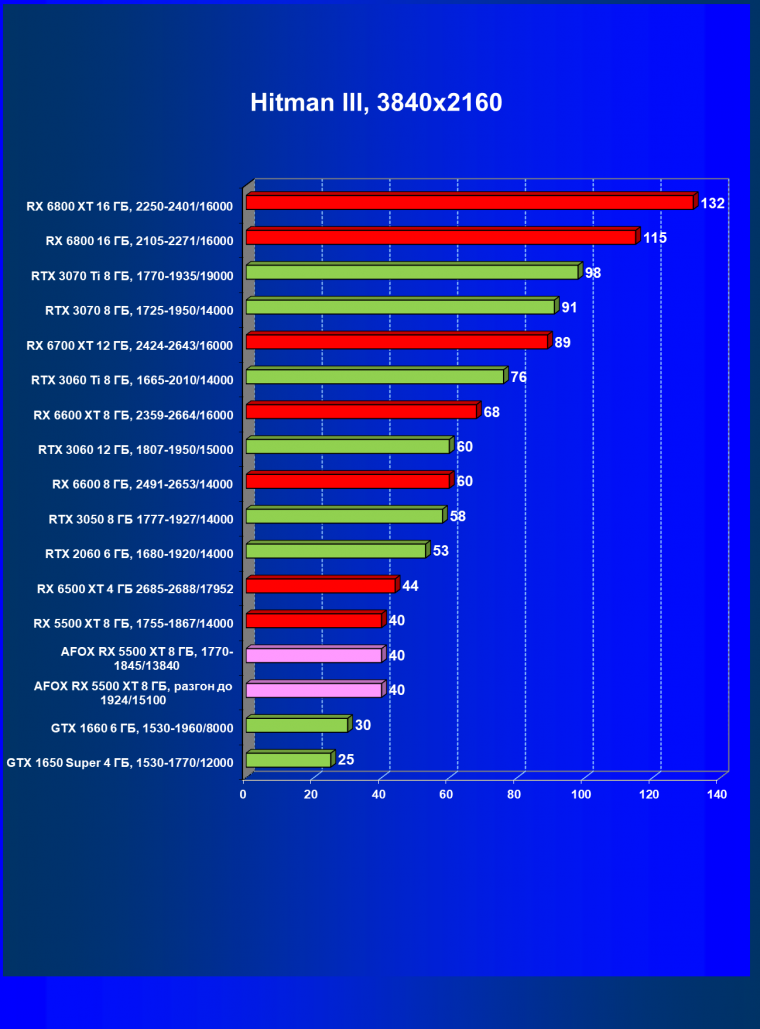 Видеокарта Afox Radeon RX 5500 XT (8 ГБ):, фото 28