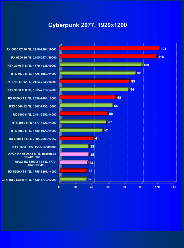 Видеокарта Afox Radeon RX 5500 XT (8 ГБ):, фото 29
