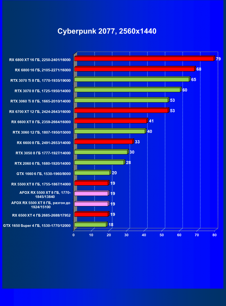 Видеокарта Afox Radeon RX 5500 XT (8 ГБ):, фото 30