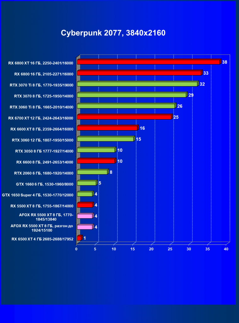 Видеокарта Afox Radeon RX 5500 XT (8 ГБ):, фото 31