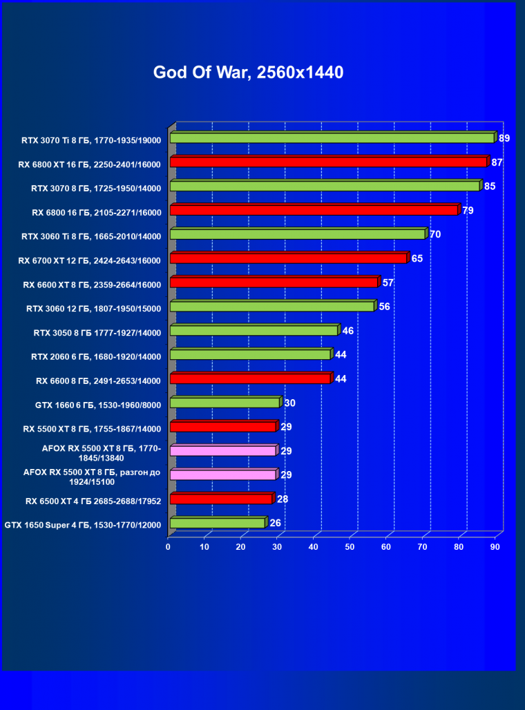 Видеокарта Afox Radeon RX 5500 XT (8 ГБ):, фото 33