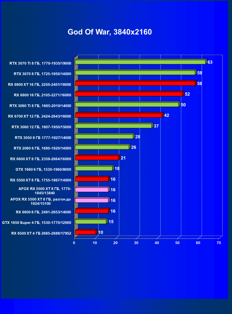 Видеокарта Afox Radeon RX 5500 XT (8 ГБ):, фото 34
