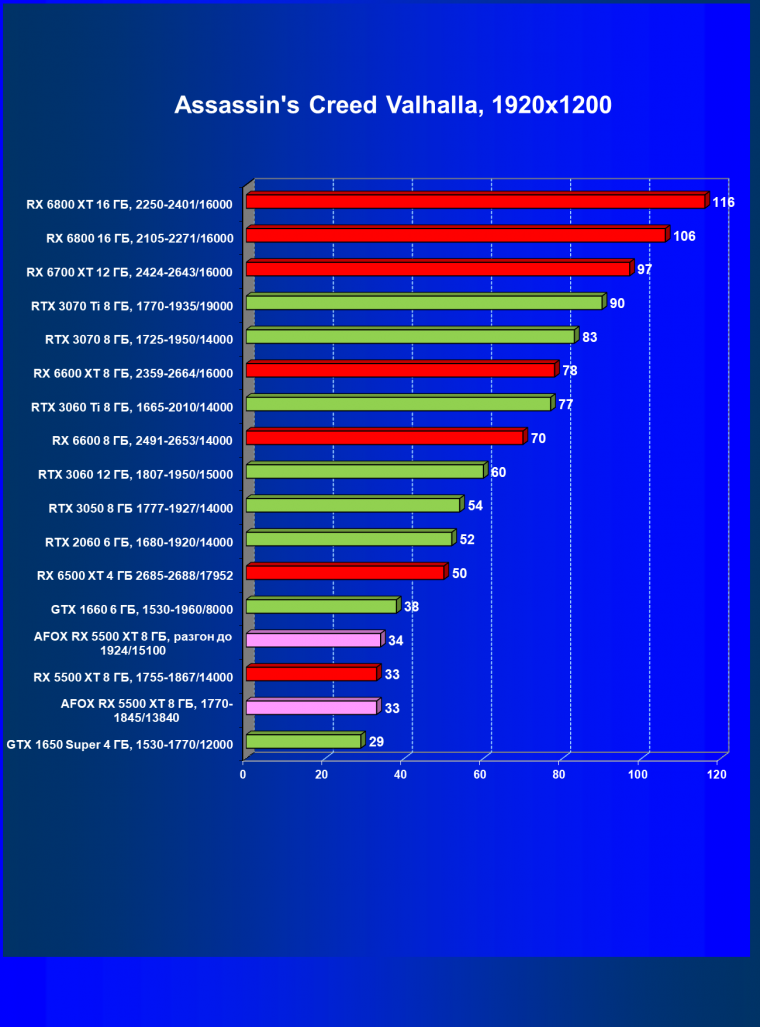 Видеокарта Afox Radeon RX 5500 XT (8 ГБ):, фото 35