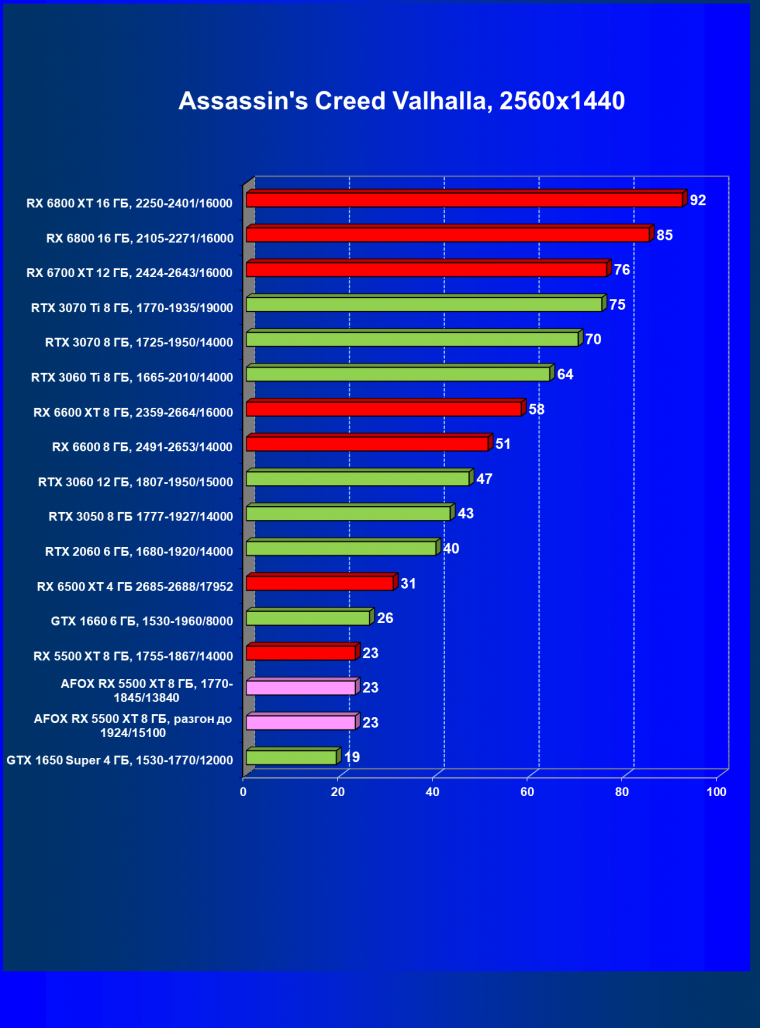 Видеокарта Afox Radeon RX 5500 XT (8 ГБ):, фото 36