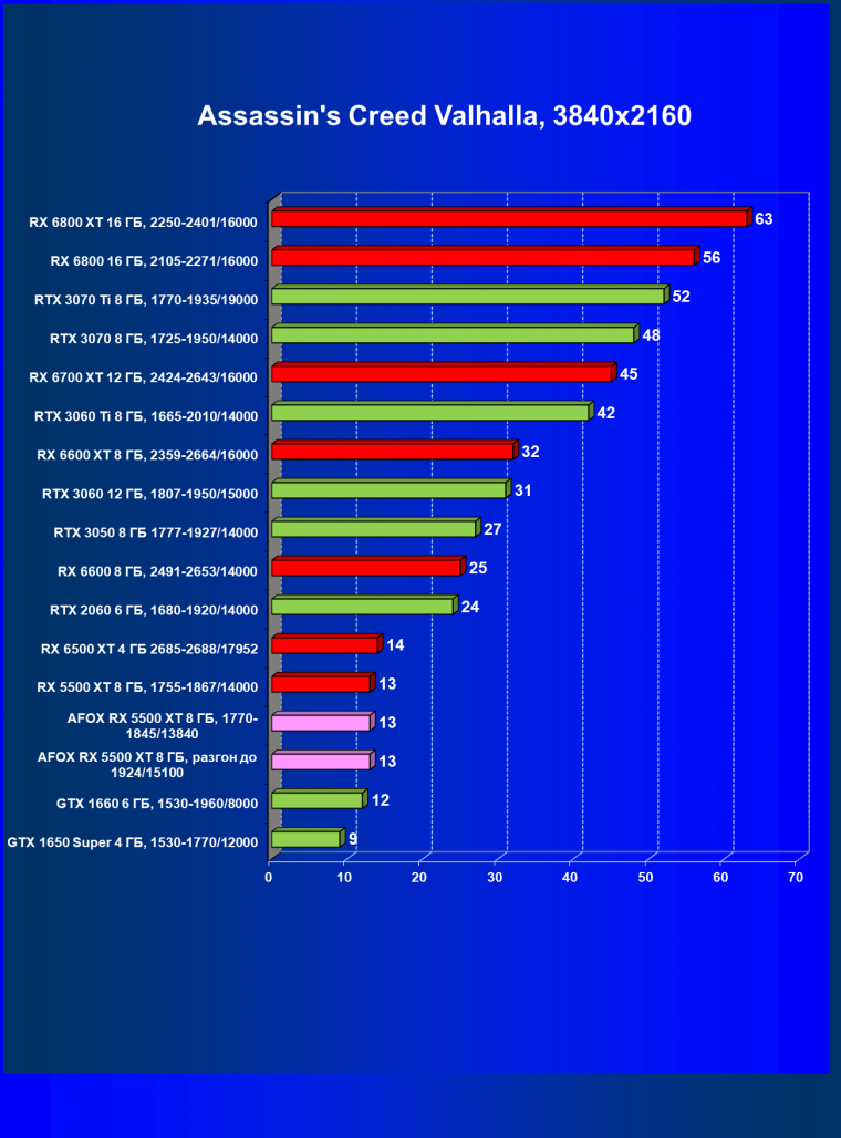 Видеокарта Afox Radeon RX 5500 XT (8 ГБ):, фото 37