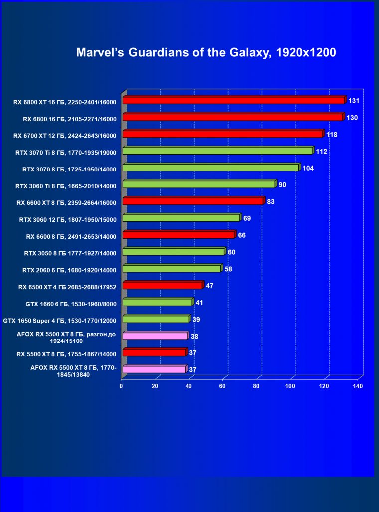 Видеокарта Afox Radeon RX 5500 XT (8 ГБ):, фото 38