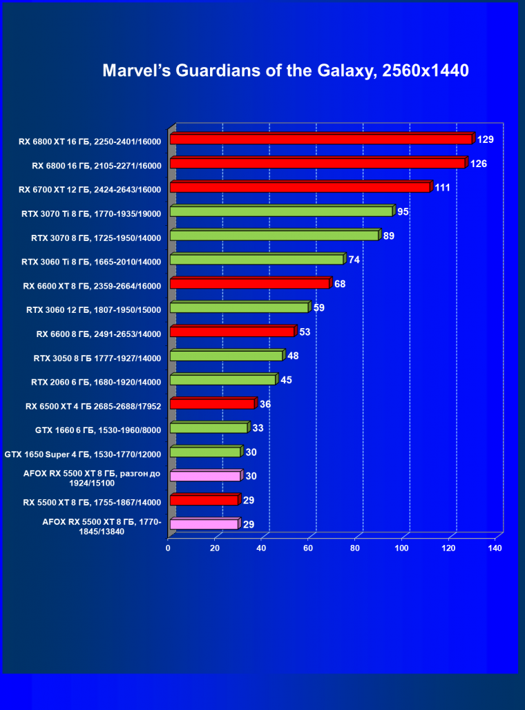 Видеокарта Afox Radeon RX 5500 XT (8 ГБ):, фото 39