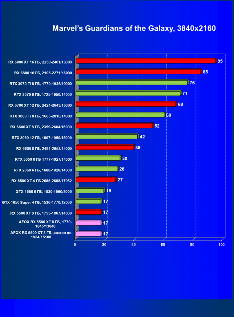 Видеокарта Afox Radeon RX 5500 XT (8 ГБ):, фото 40