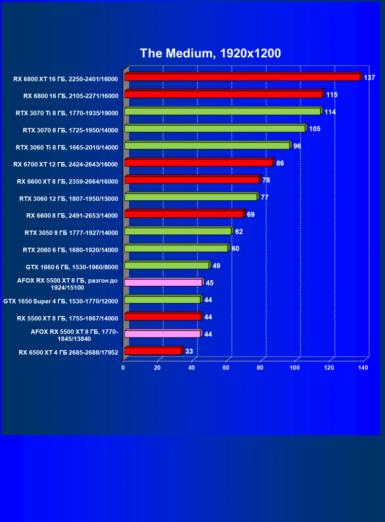 Видеокарта Afox Radeon RX 5500 XT (8 ГБ):, фото 41
