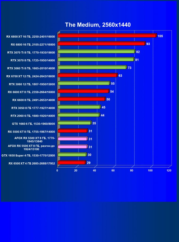 Видеокарта Afox Radeon RX 5500 XT (8 ГБ):, фото 42