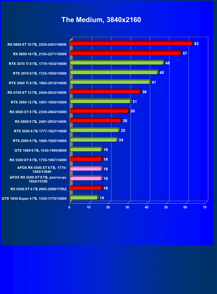 Видеокарта Afox Radeon RX 5500 XT (8 ГБ):, фото 43