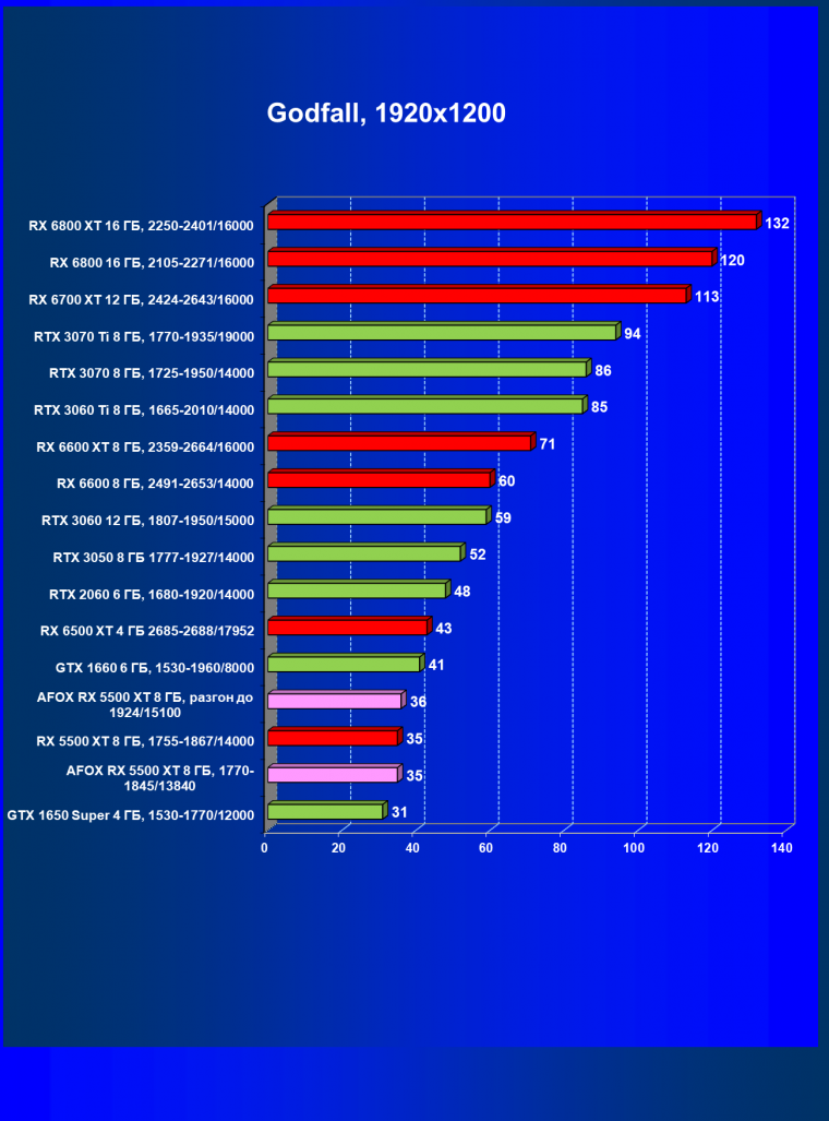 Видеокарта Afox Radeon RX 5500 XT (8 ГБ):, фото 44