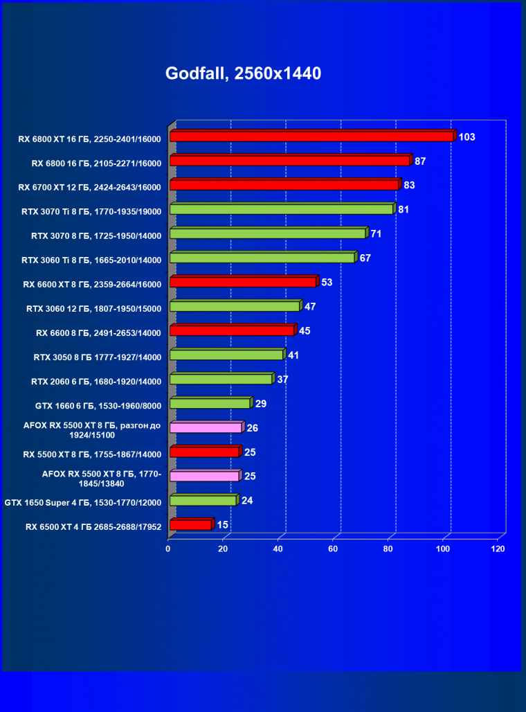 Видеокарта Afox Radeon RX 5500 XT (8 ГБ):, фото 45