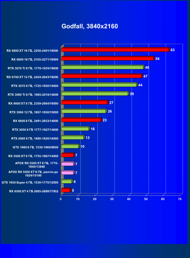 Видеокарта Afox Radeon RX 5500 XT (8 ГБ):, фото 46