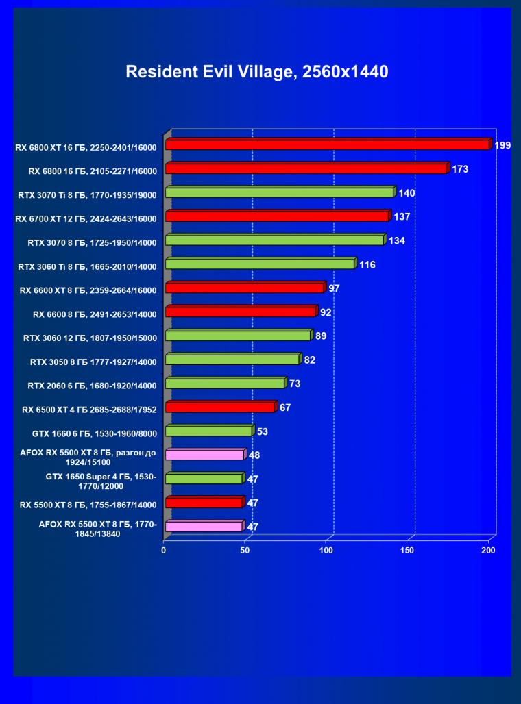 Видеокарта Afox Radeon RX 5500 XT (8 ГБ):, фото 48