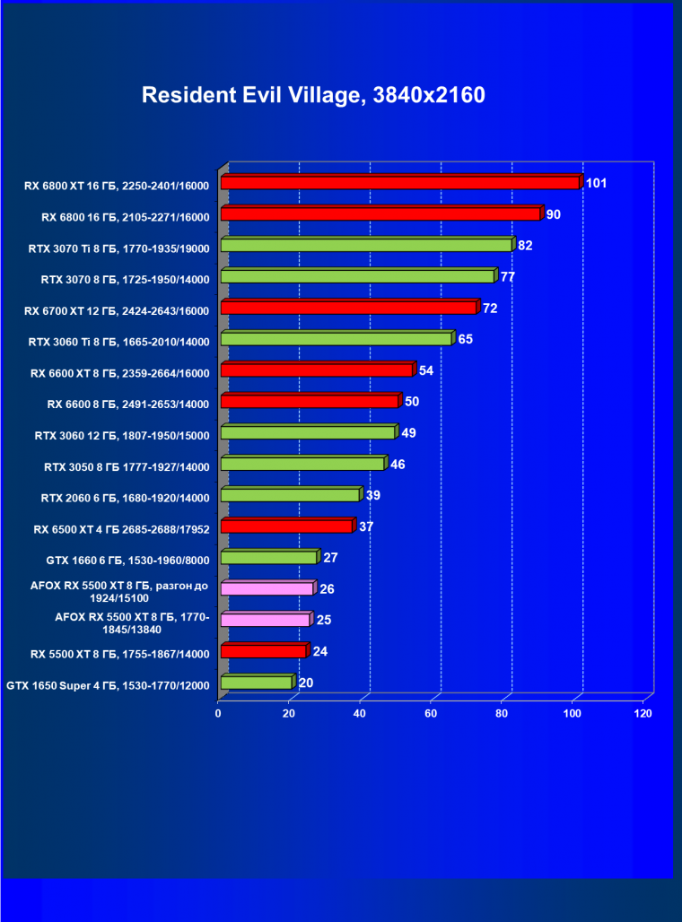 Видеокарта Afox Radeon RX 5500 XT (8 ГБ):, фото 49