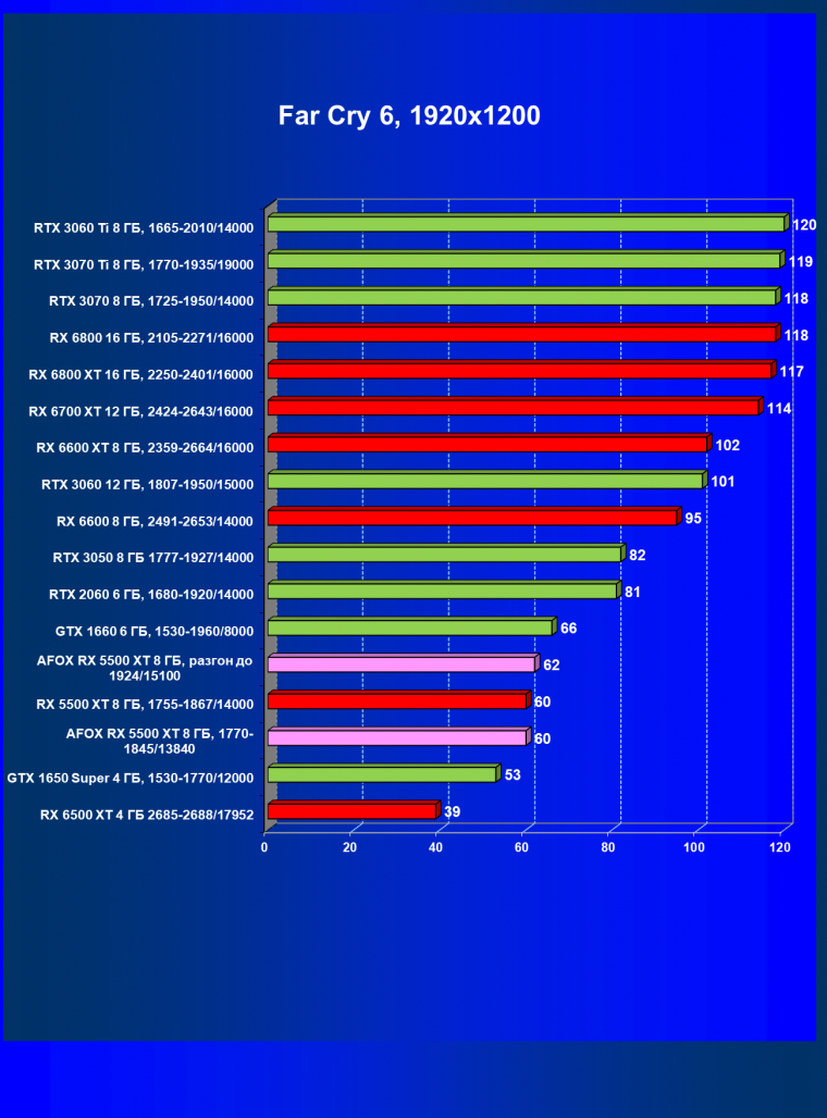 Видеокарта Afox Radeon RX 5500 XT (8 ГБ):, фото 50