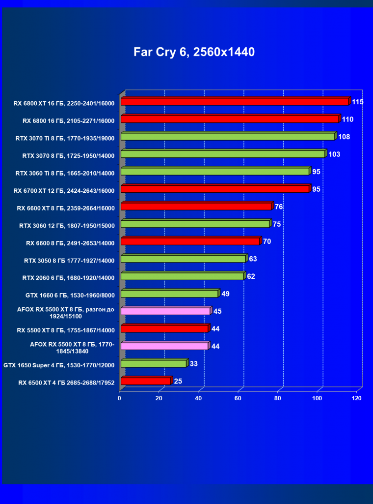 Видеокарта Afox Radeon RX 5500 XT (8 ГБ):, фото 51