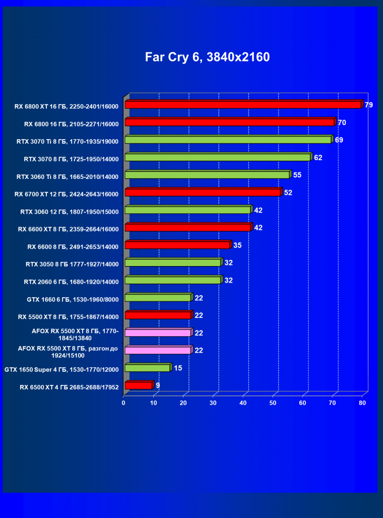 Видеокарта Afox Radeon RX 5500 XT (8 ГБ):, фото 52