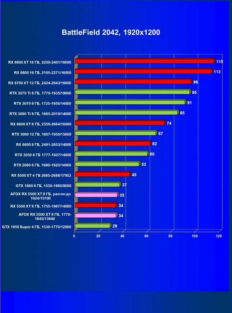 Видеокарта Afox Radeon RX 5500 XT (8 ГБ):, фото 53