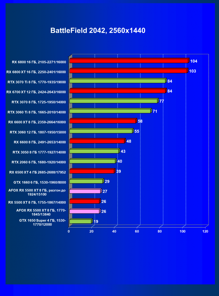 Видеокарта Afox Radeon RX 5500 XT (8 ГБ):, фото 54