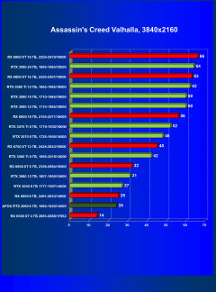 Видеокарта Afox GeForce RTX 2060 (6 ГБ):, фото 40