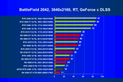 Видеокарта Afox GeForce RTX 2060 (6 ГБ):, фото 95