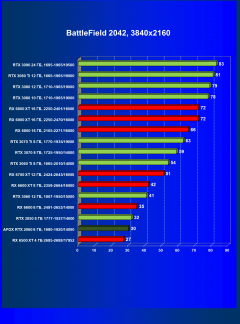 Видеокарта Afox GeForce RTX 2060 (6 ГБ):, фото 58